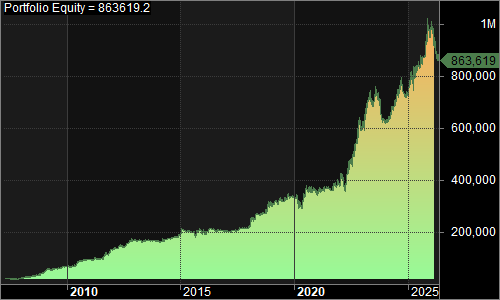 ShortQ portfolio equity chart